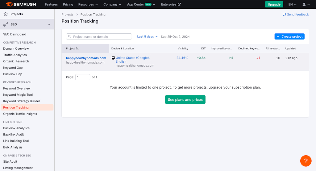 Screenshot showing the opening page to the Semrush keyword monitoring tool